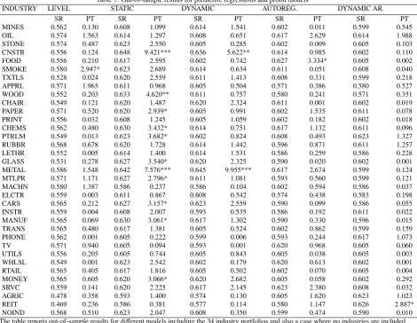 Table 7: Out-of-sample results for predictive regressions and probit models