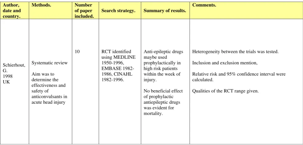 Fig. 3 Summary of systematic review