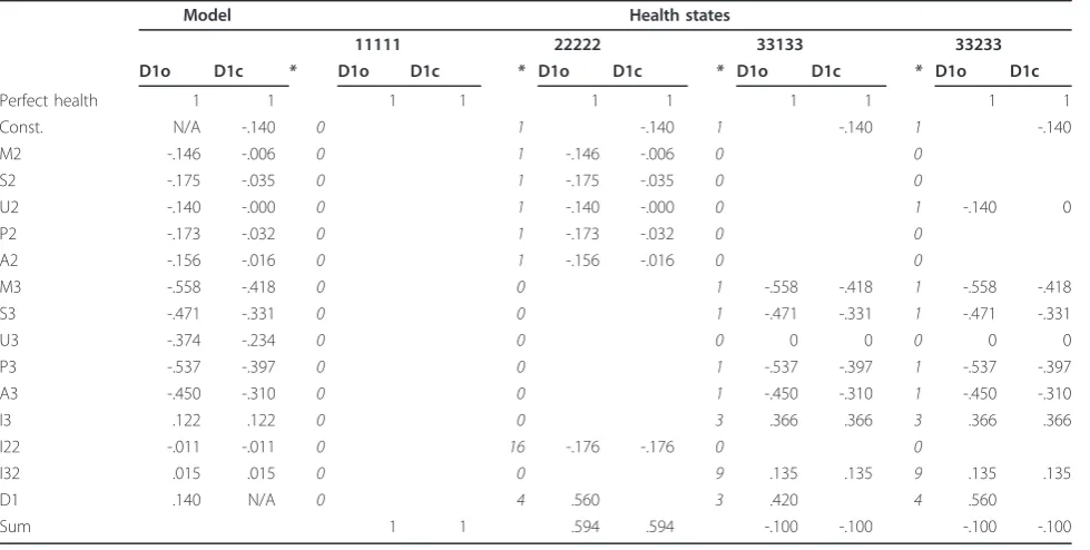 Table 2 Calculation examples for the D1o and D1c tariffs