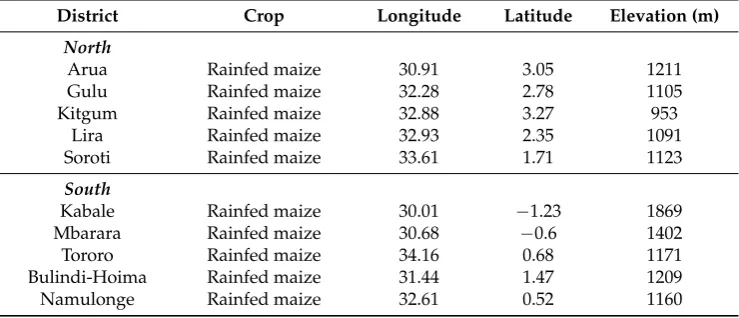 Table 1. Locational coordinates and altitude of the 10 districts under investigation.