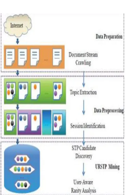 Fig 2. Mining Workflow  