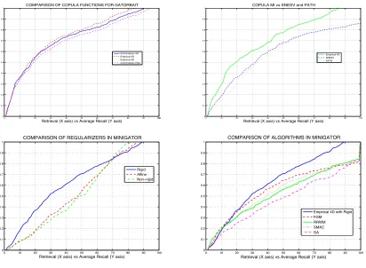 Fig. 3. Top: Retrieval-recall experiments in GatorBait.Top-left: comparison between diﬀ4PATH similarities