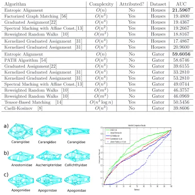Fig. 6. Examples of the Gator database (left) and average recall curves (right)