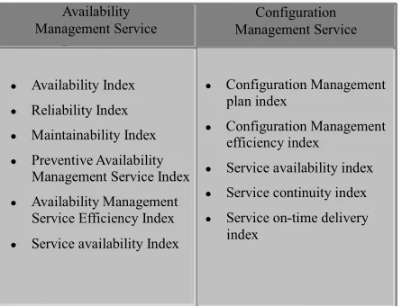 Figure 2. Example of service value mapping approach for two AM operate services.  