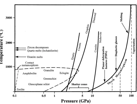 Figure 3.4: This image is a comparison of the conditions for various metamorphic processesin a pressure-temperature plot