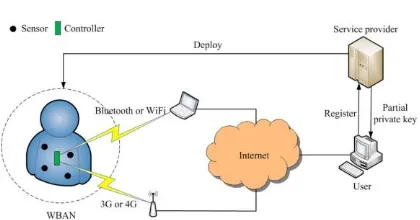 Fig. 1 shows the overview of the network model 