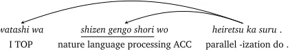Figure 1: Bunsetsu-based dependency parsing for “I parallelize natural language processing.”Thedependency relations are drawn between bunsetsu phrases