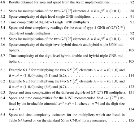 Table 6.4 based on on the standard 65nm CMOS library measures. . . . . . . . 135