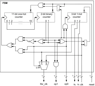 Figure 3.5: Modiﬁed FSM after adding the new 3-bit one-hot counter.