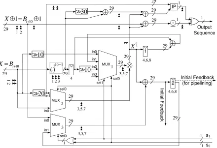 Figure 3.7: The proposed WG transformation after integration with the SKIM module.