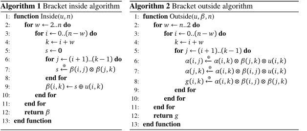 Figure 1: Bracket inference algorithms are special cases of the familiar inside and outside algorithmsfor PCFGs (Baker, 1979) with a different “grammar-rule” weight u(i, j) for each span.