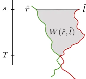 Figure 2: A wedge.The last time at which both paths are deﬁned isIn the notation of (3.5), the path ˆr is in Xˆrn, and the path ˆl is in ˆXln