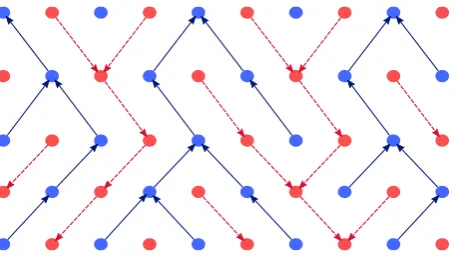 Figure 1: Self duality of systems of coalescing random walks on the diamondlattice that converge to the Brownian web.The blue arrows represent the forwardsin time coalescing random walks, while the red arrows represent the backwards in timedual.