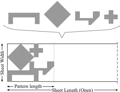 Figure 1. A schematic illustration for the 2-D irregular strip packing problem.  