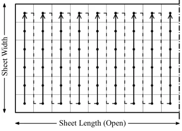 Figure 5. The case at which the value of DABP is greater than zero.  