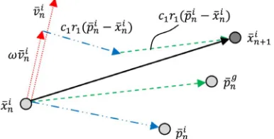 Figure 6. A schematic vector diagram for updating position vector xi. n