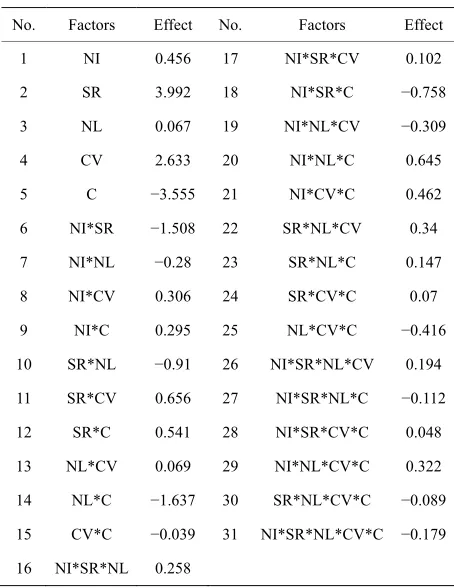 Table 2. Applied range for each factor level. 