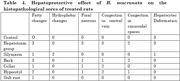 Table 4. 