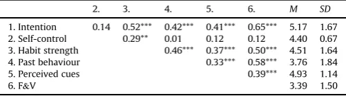 Table 3