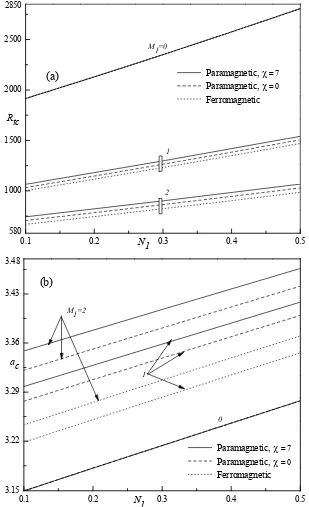 Figure 6. Variation of (a) Rtc  and (b) aas a function of  for different values of  when  cN1M1M 35,N 32 and N 