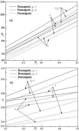 Figure 9leigh number 