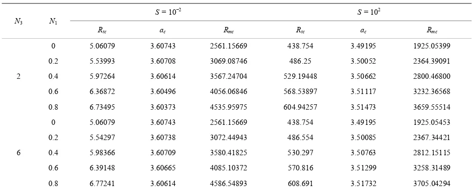 Table 3. Critical values of Rtc  and Rmc for different values of N with 1M31 and N51