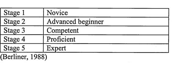 Table 2.1 Stages of expertise development