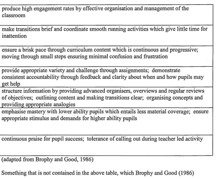 Table 2.4 Quantity and pacing of instruction