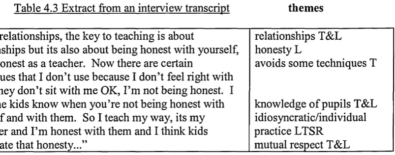 Table 4.3 Extract from an interview transcript 
