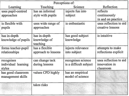 Table 4.5 Second stage matrix