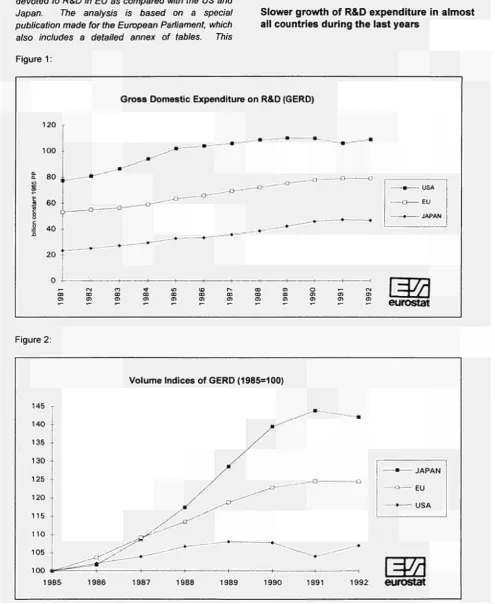 Figure 1 : Gross Domestic Expenditure on R&D (GERD) 