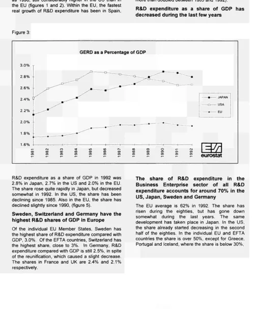 Figure 3: GERD as a Percentage of GDP 