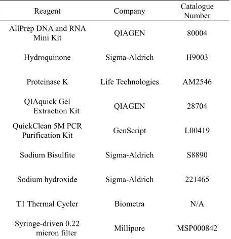 Table 1. Suggested reagents and equipment required. 