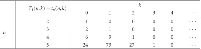 Table 1.1k