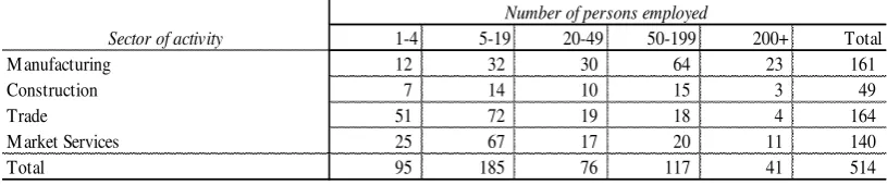 Table 3.3 