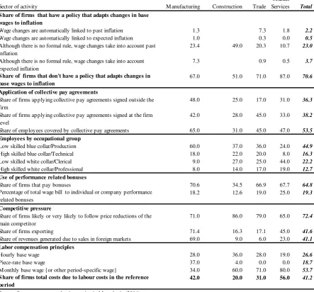 Table 3.4 