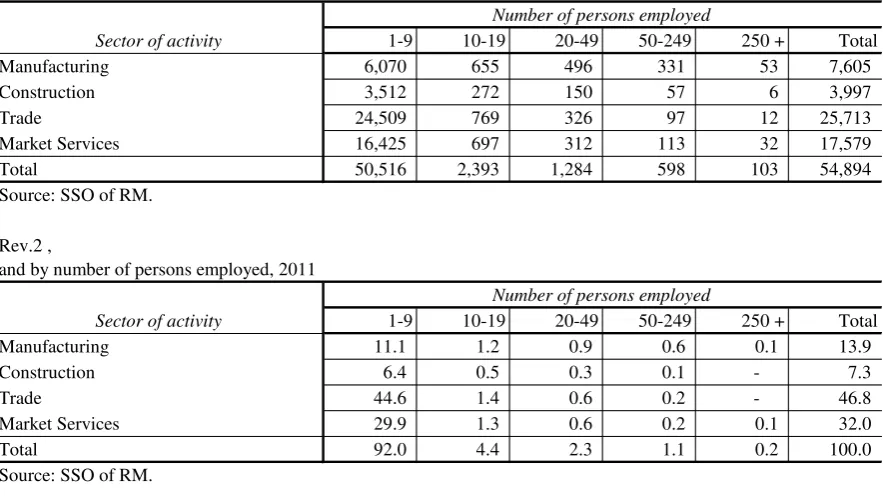 Table 3.1 