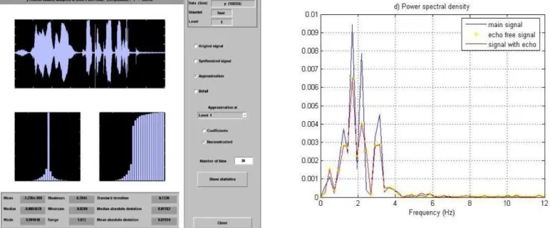 Figure 2. Analyzing main signal with wavelet  