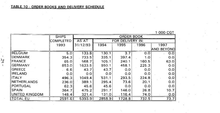 TABlE 10- ORDER BOOKS AND DEliVERY SCHEDULE 