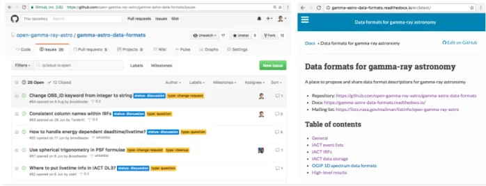 FIGURE 2. Left: gamma-astro-data-formats Github issue tracker with ongoing discussions