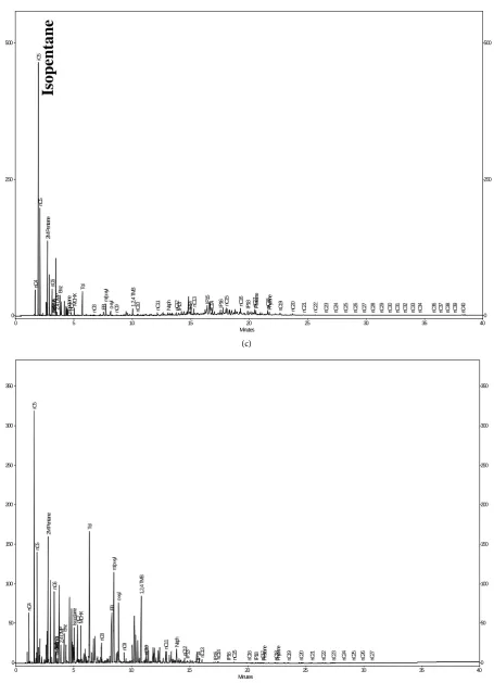 Figure 7. GC/FID chromatograms of types of LNAPL found in the well MW-R in Event 1 (a); Event 2 (b) and Event 3 (c) and the well MW-P in Event 2 (d)