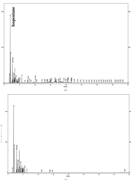 Figure 8. Comparison of LNAPLs found in the well MW-R and refinery intermediate stream products ((a) LNAPL collected in Event 1; (b) Reformate intermediate stream product; (c) LNAPL collected in Event 3; and (d) Light hydrocrackate intermediate stream prod