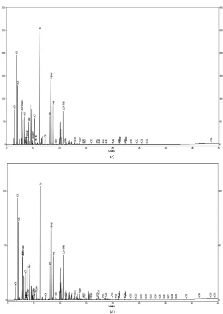 Figure 4. Fresh intermediate stream products and similar types of LNAPLs ((a) Light hydrocrackate intermediate stream product; (b) Light hydrocrackate dominated LNAPL; (c) Reformate stream product; (d) Reformate dominated LNAPL)