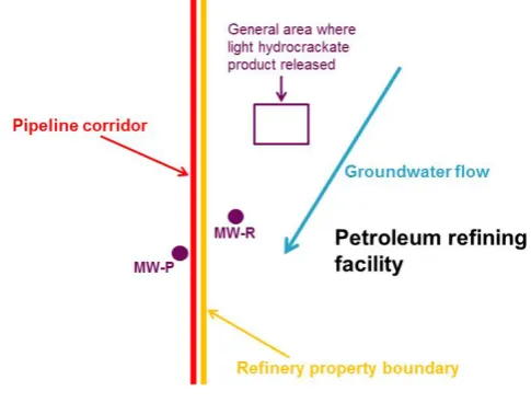 Figure 6. Site map. 
