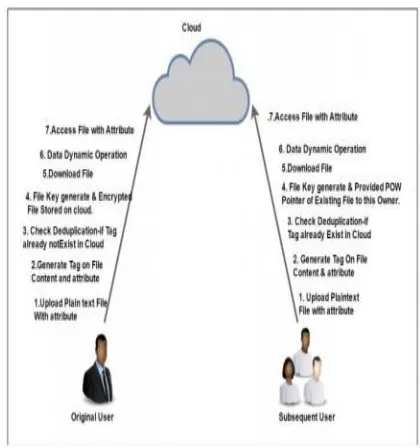 Fig 1: System Architecture  
