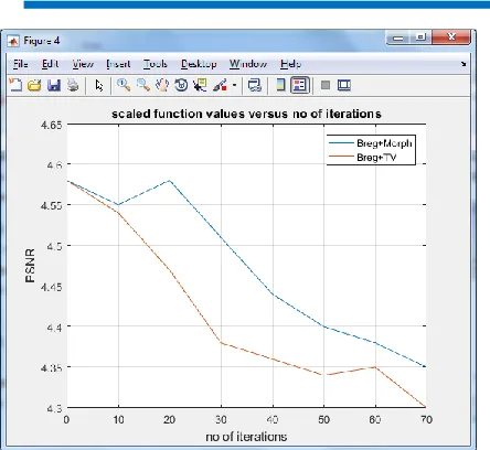 Table 2: Comparative analysis of Existing (Breg+TV) and Proposed (Breg+Morph) Method 