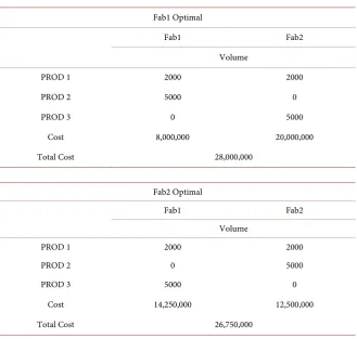 Table 1. Numerical Example. 