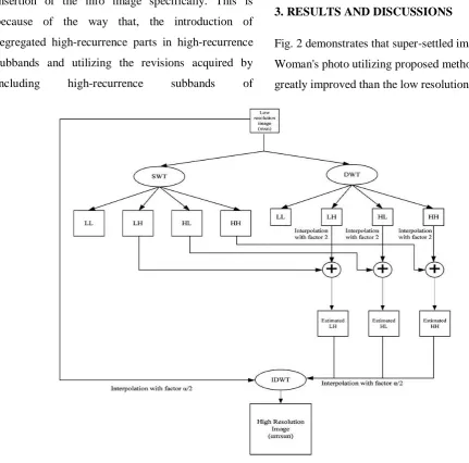 Fig. 2 demonstrates that super-settled image of 