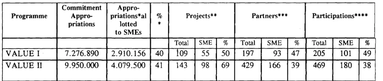 Table No 3 
