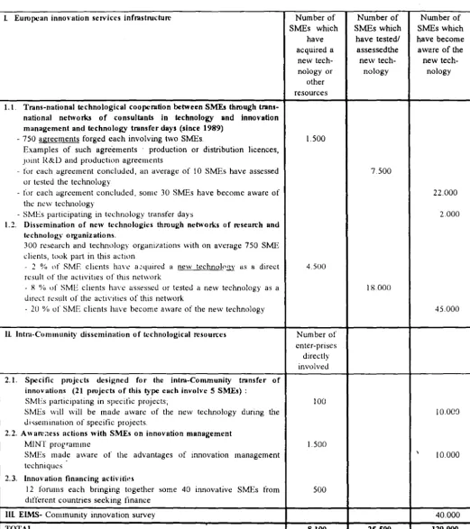 TABLE No 4 